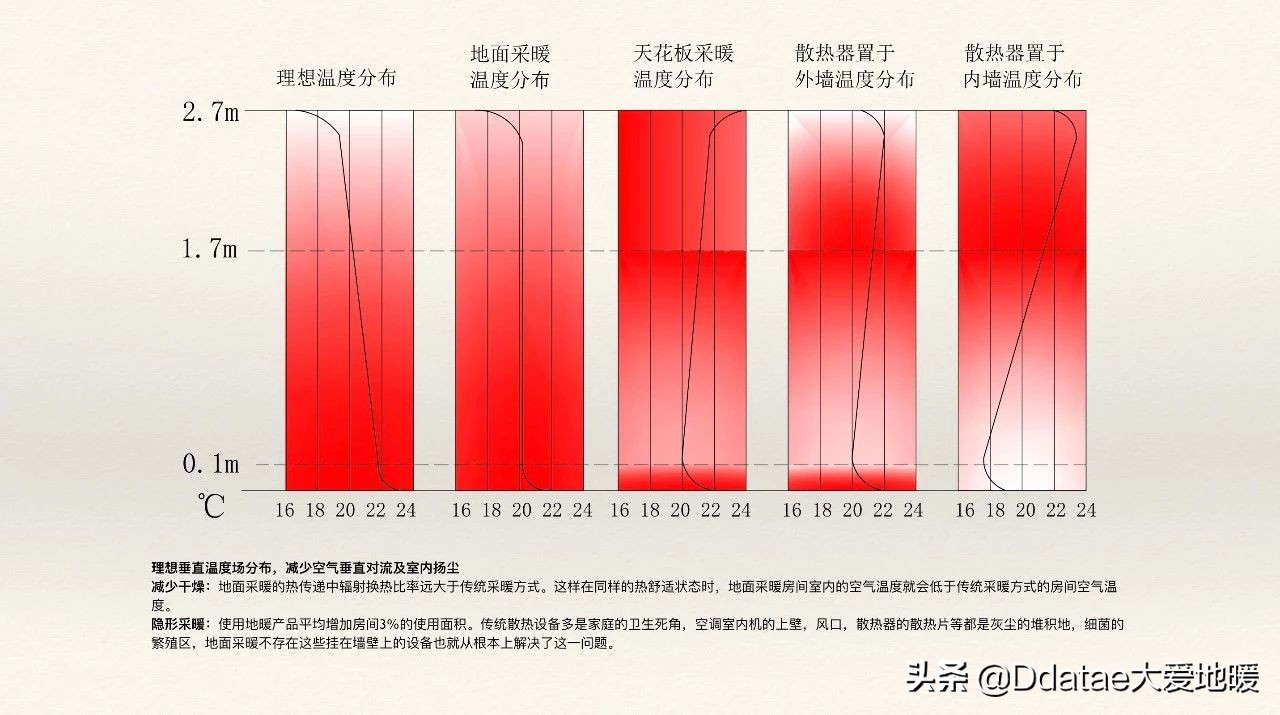 远红外线对人体的十大功效,远红外线汗蒸桶的作用和功效