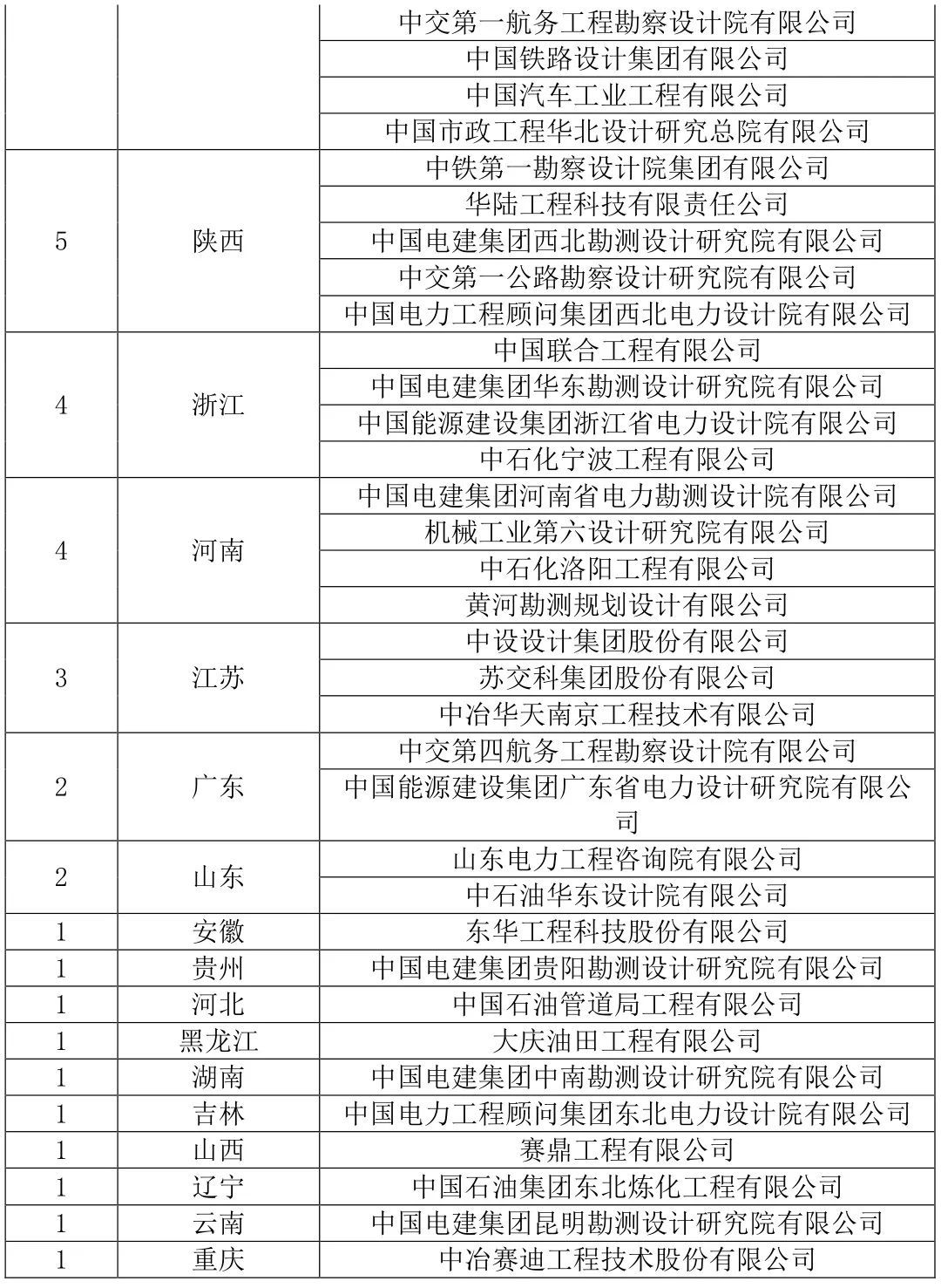 安徽前五名建筑公司,安徽十大建筑设计院