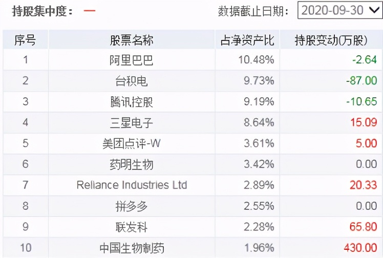 白酒新能源基金明天还跌吗,白酒新能源基金今日操作