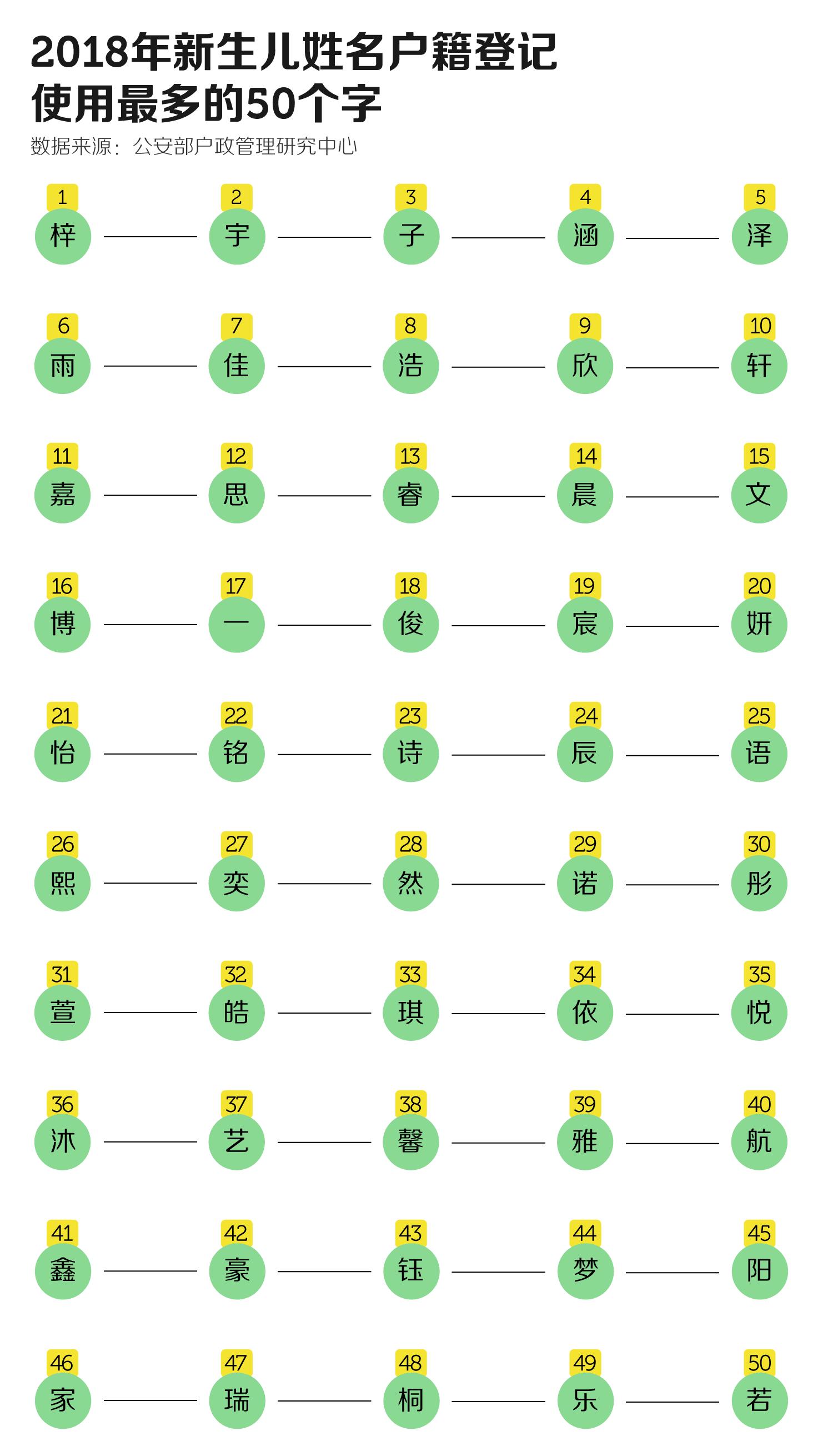 百家姓的名字大全,百家姓完整版好听的名字