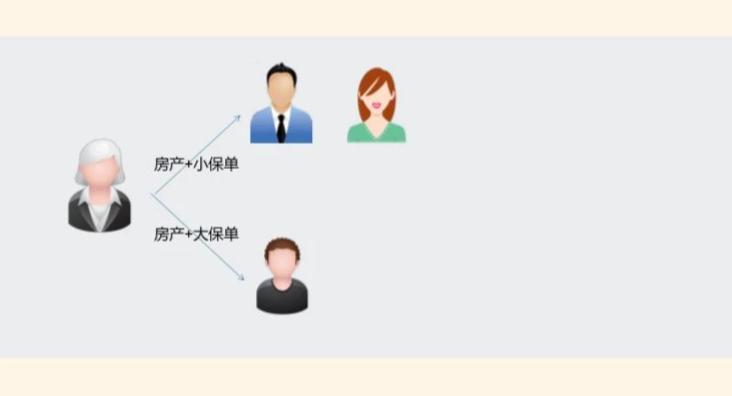 保险之于养老的优点,保险公司保之道