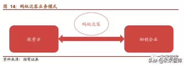 最厉害的蚂蚁金服,最纯正的蚂蚁金服概念