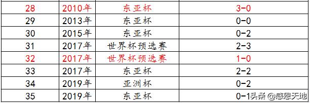 2018国足战胜韩国队原声视频,2018年国足对韩国1比0