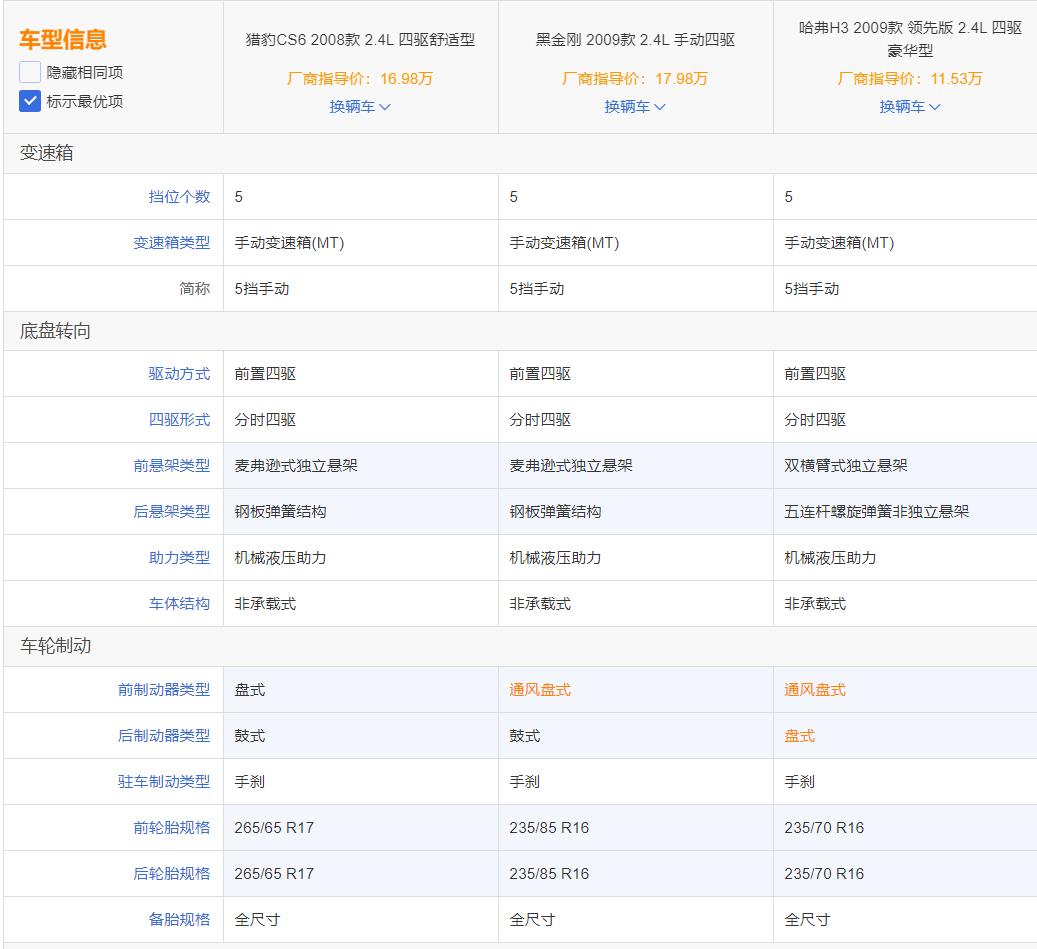 汽车品牌发展历史,猎豹汽车铭牌在哪里