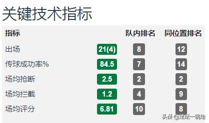 郑智中超集锦,中超后腰十大排名