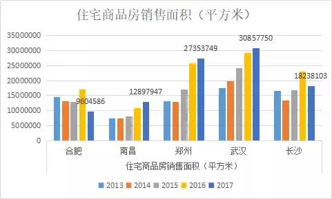 红色之都,红色之都复式楼