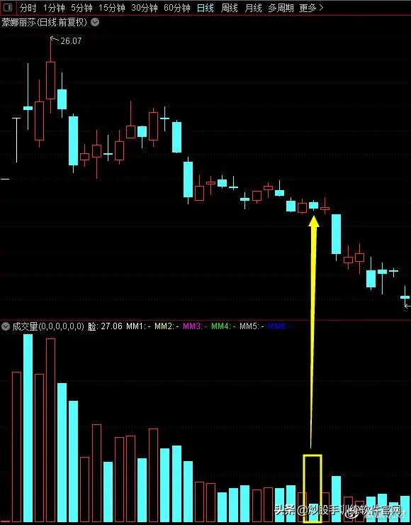 股市数字谚语,股市谚语不破不立是什么