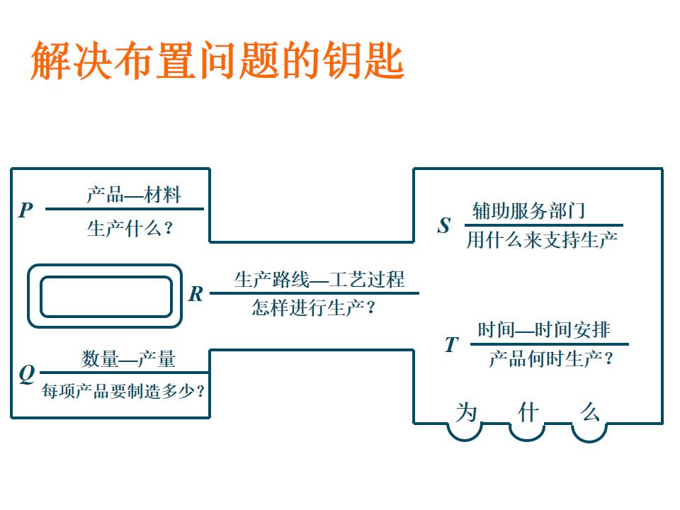 工程ppt设计思路,设计方案效果图讲解ppt