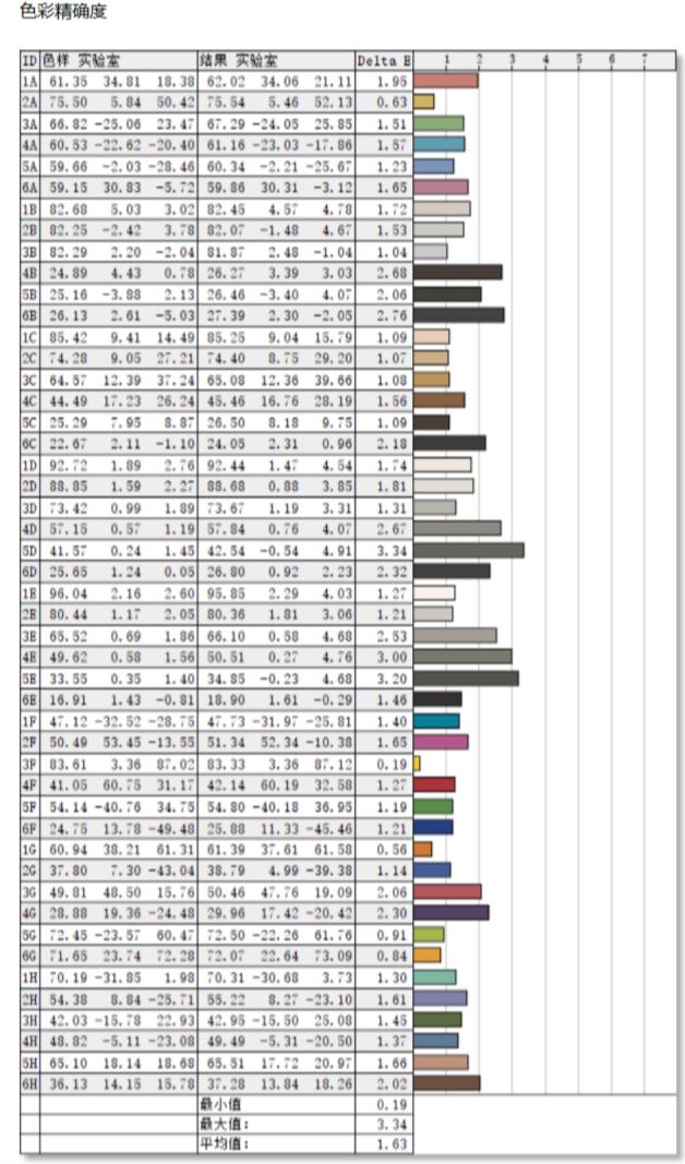 aoc144hz和166hz广色域显示器的区别,aoc24.5寸240hz显示器评测