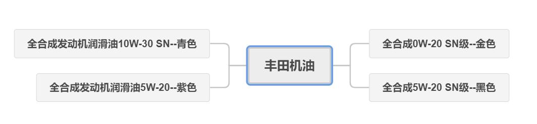 618机油买一送一,618好机油推荐