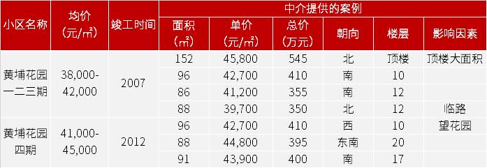 广州各区地铁口房价,广州黄埔区地铁沿线住宅新楼盘