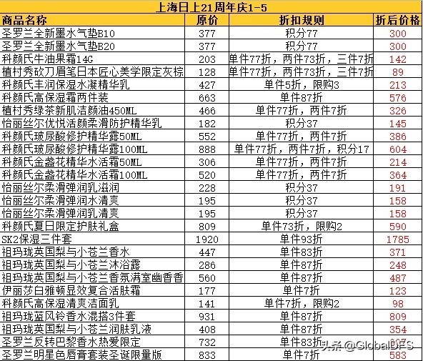 日上免税周年庆,日上免税行北京推出活动