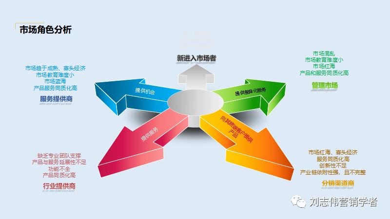 品牌手表营销策划方案ppt,营销策划线上营销方案ppt