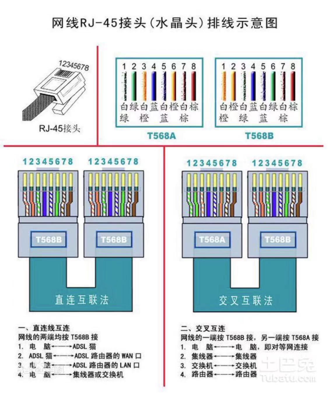如何制作一根正确的网线,一根网线怎样分成多路
