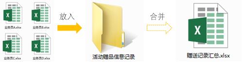 万万没想到！把x个表格合合合合成一份，10分钟就搞定
