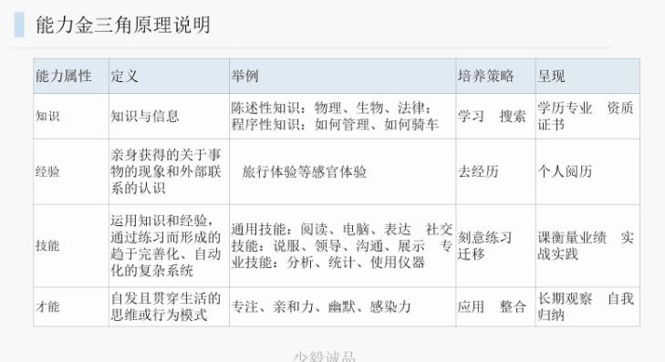 电商运营的职业规划,个人未来的职业规划