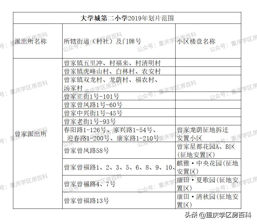 沙坪坝幼升小划片区,沙坪坝区小学划片2017
