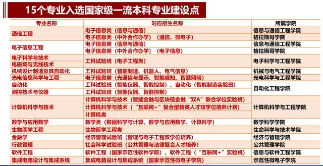 传奇！华为董事长、中国电信董事长、网易创始人，全部毕业于四川这所大学！