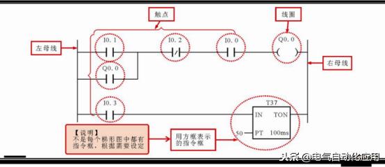 零基础快速入门西门子plc,新手学plc先学西门子还是三菱