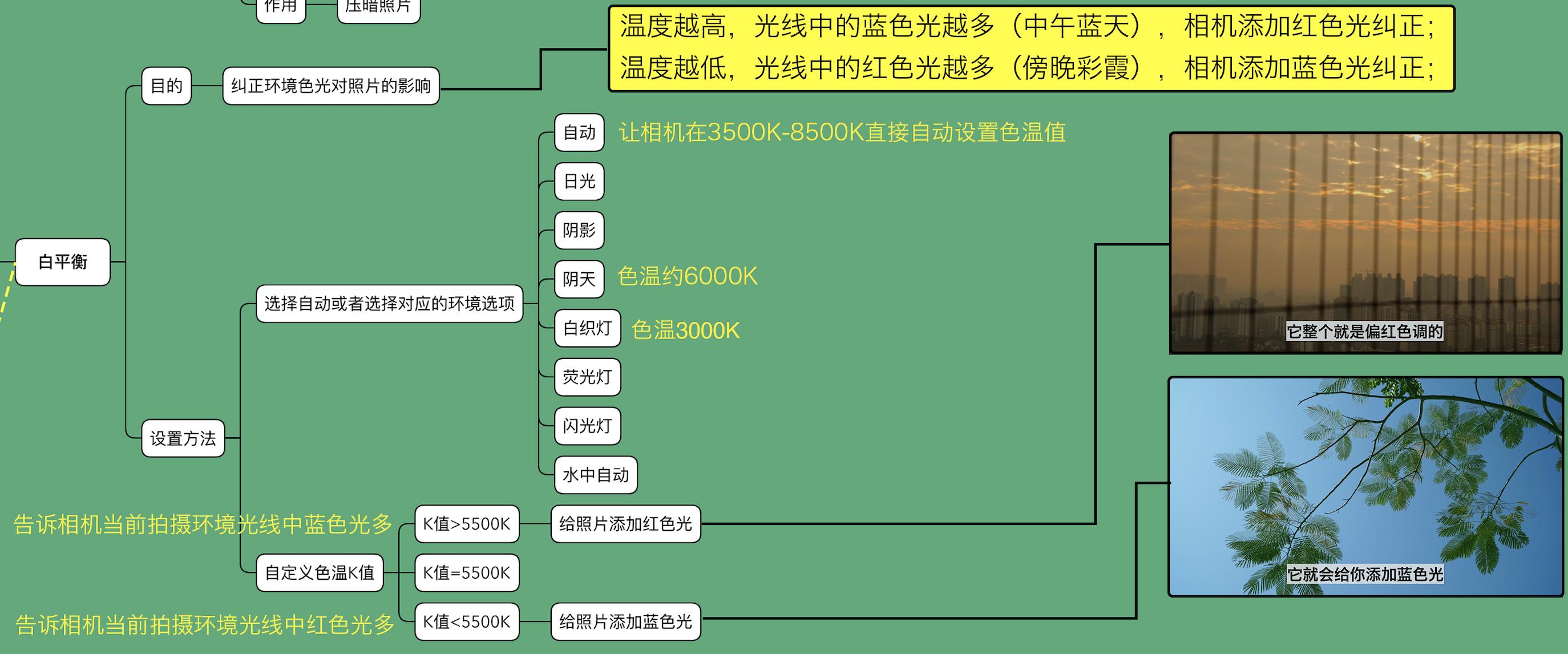 摄影过来人总结的学习清单,言简意赅表述摄影入门核心(索尼篇)