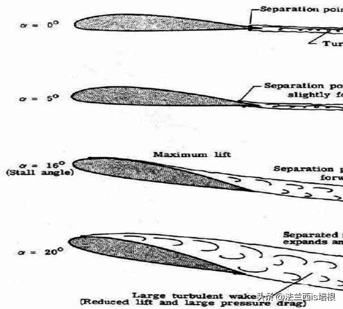 飞得最快的游隼，破解了航空史上的气流分离难题