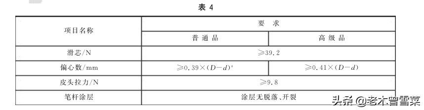 品牌铅笔和杂牌铅笔,铅笔品牌哪个好