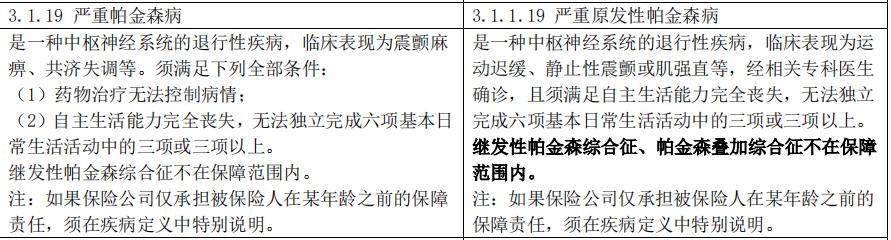 重疾新规来了你还在等待吗,重疾新规新旧对比解读