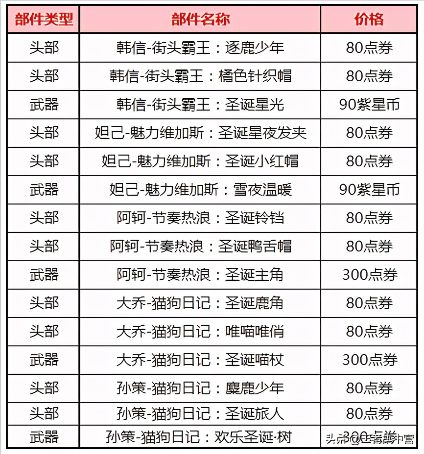 十一月限定返场几款,2019年限定返场投票名单
