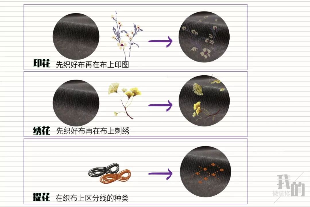 墙纸陨落、墙布崛起？你家装修准备贴个啥？