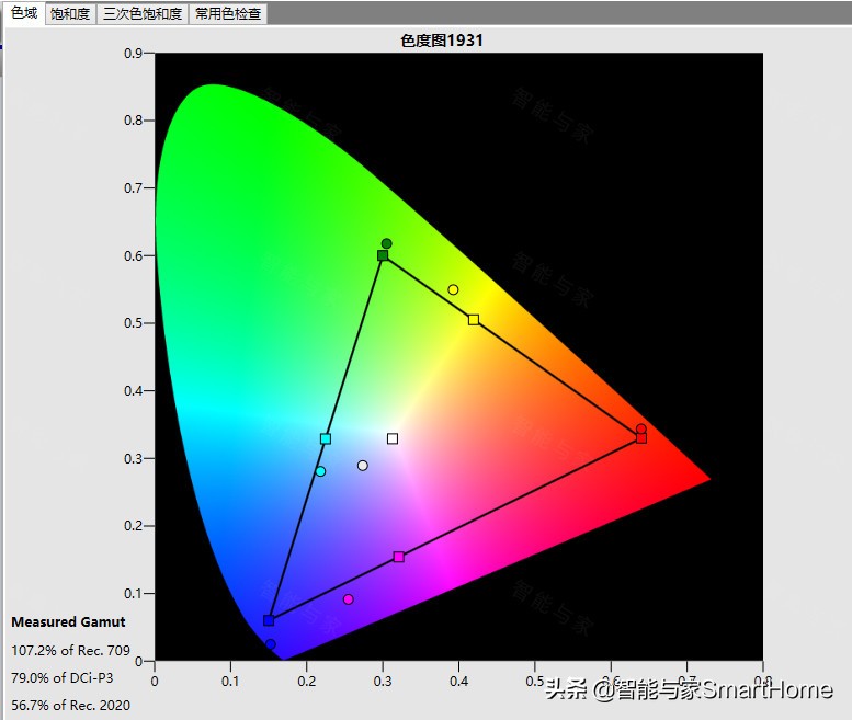 优派4k电视怎么样,优派a3激光电视怎么安装