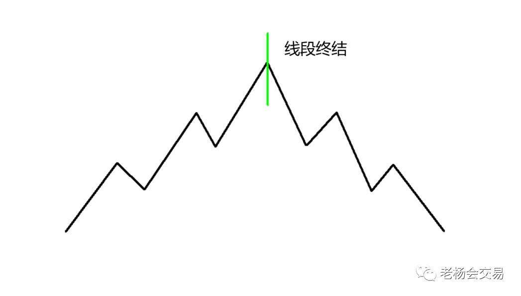 线段的划分标准,线段的划分标准干货