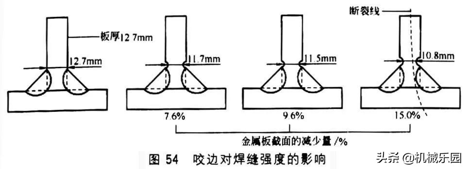 焊缝强度计算,焊缝强度有什么影响