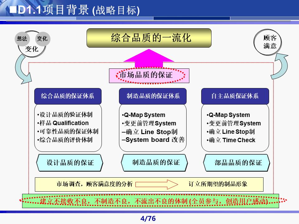 六西格玛黑带知识讲解及案例,六西格玛黑带项目案例