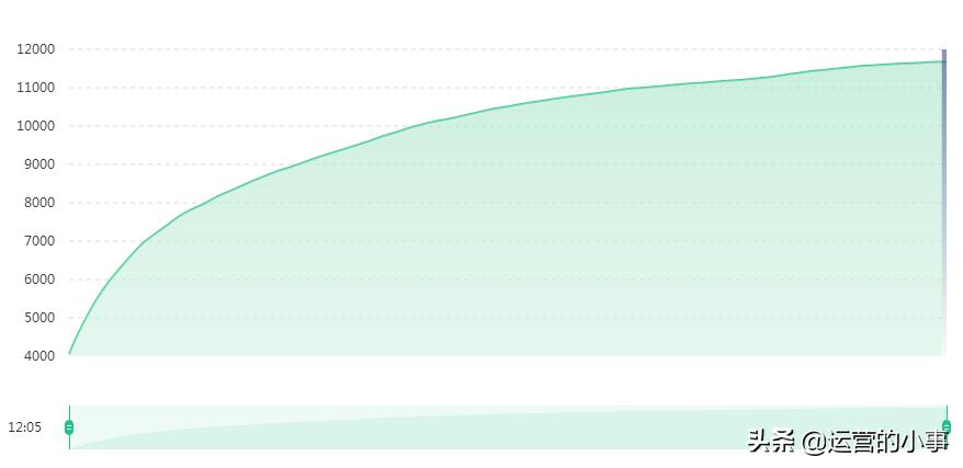 如何分析公众号广告投放,抖音公众号投放广告