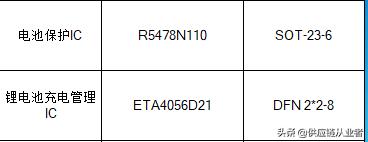 求购信息长期合作,求购信息免费