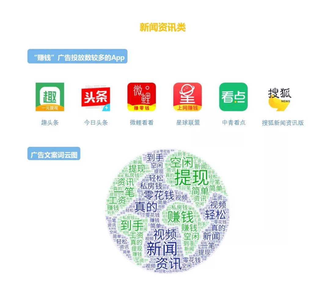 广告收益怎么做更赚钱,怎么躺着赚钱的方法