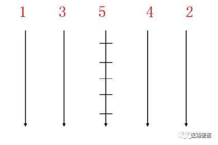 微创伤口换药步骤,如何换药包扎伤口