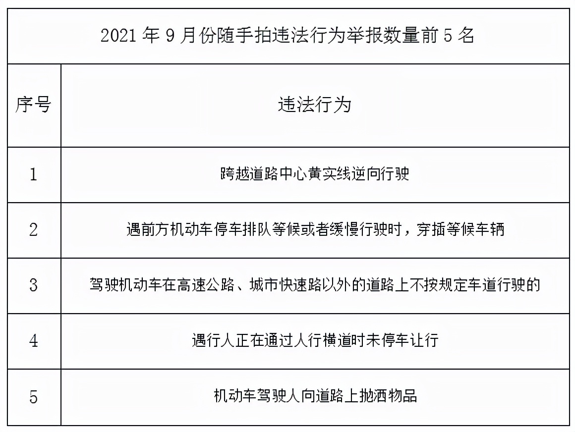 南昌举报违章有奖的app,南昌怎么举报交通违法