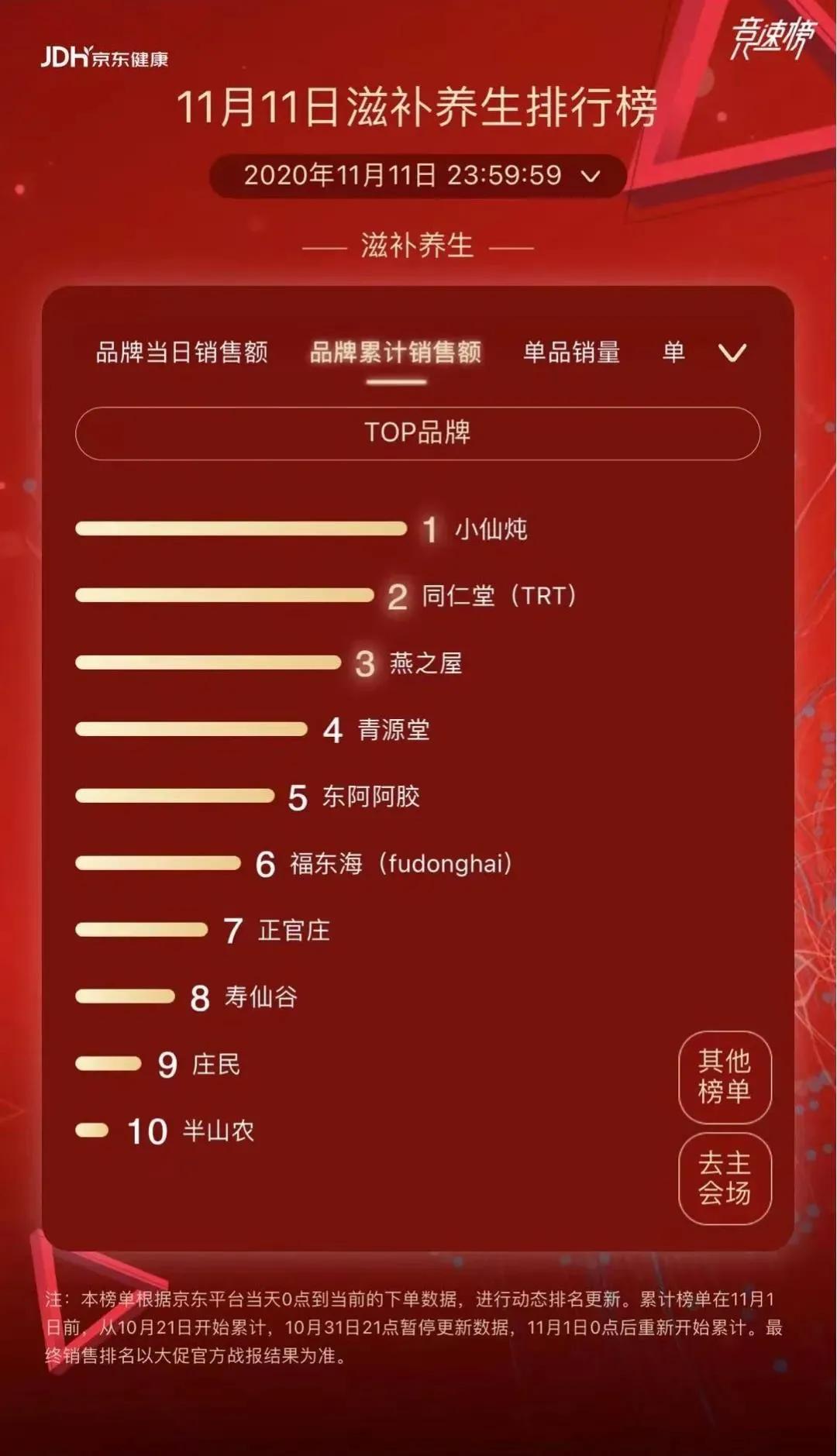 90后追求自由,90后对于健康食品的追求