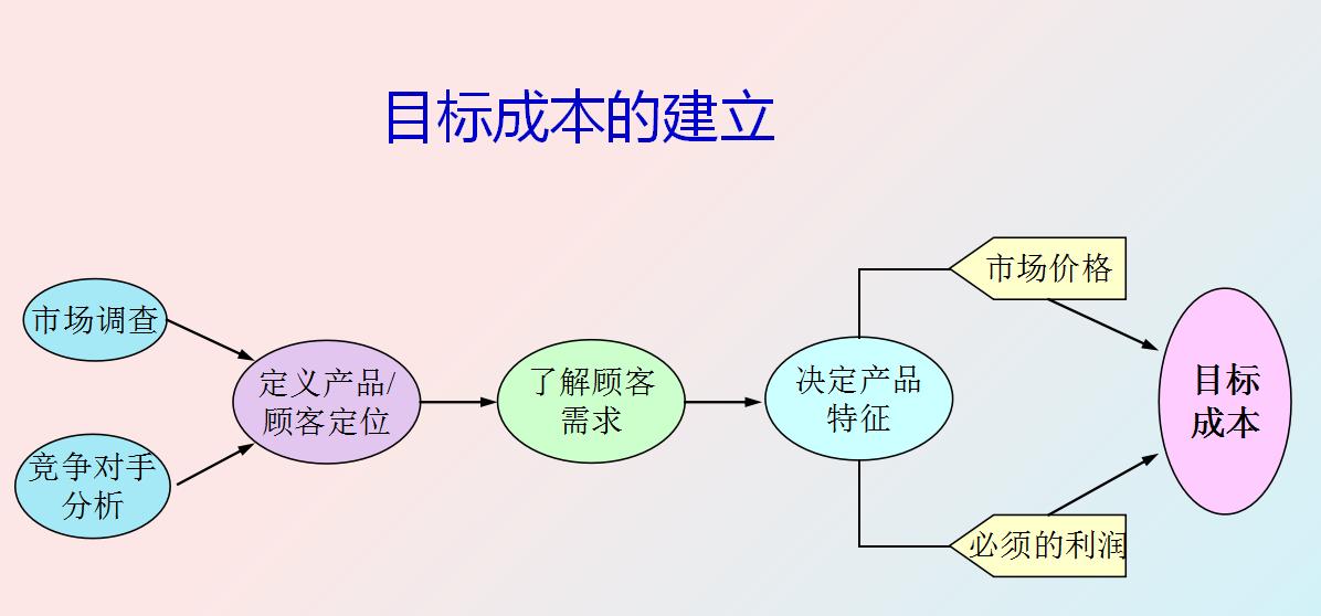 财务经理为什么年薪百万,财务总监为什么不需要到公司