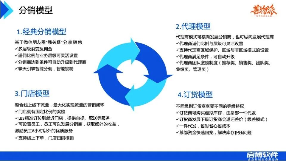 善物夜话：传统企业如何快速搭建线上分销？