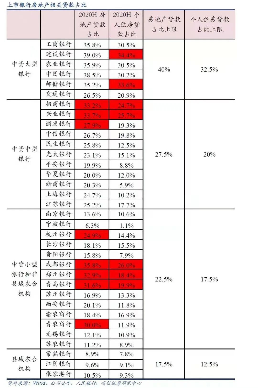 东莞房产限购限贷政策,东莞还会出台限购限售新政吗