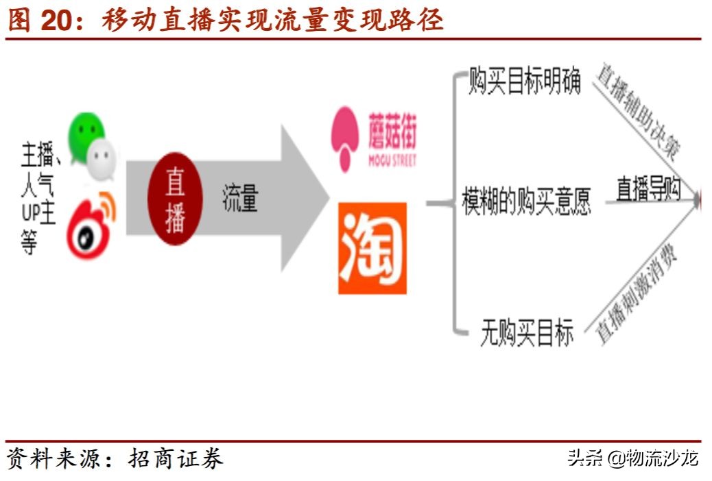 起底货运行业,起底电商直播发展