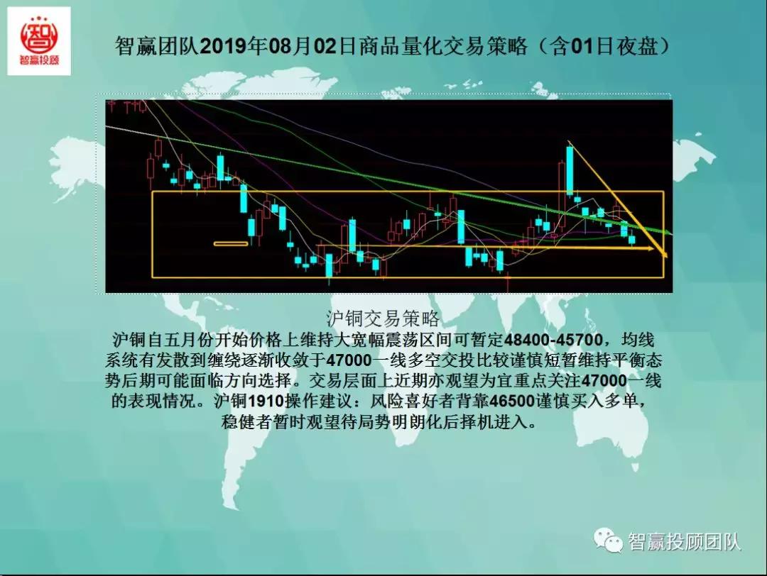 智赢量化交易怎么下单,智赢量化交易软件