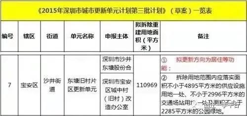 深圳宝安区光明旧改,光明区长圳旧改2021第一批