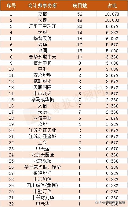 还在死盯四大？门槛低、前景好，Offer更好拿的八大不香吗？