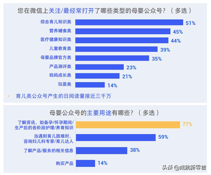 母婴行业洞察分析,母婴人群画像洞察报告