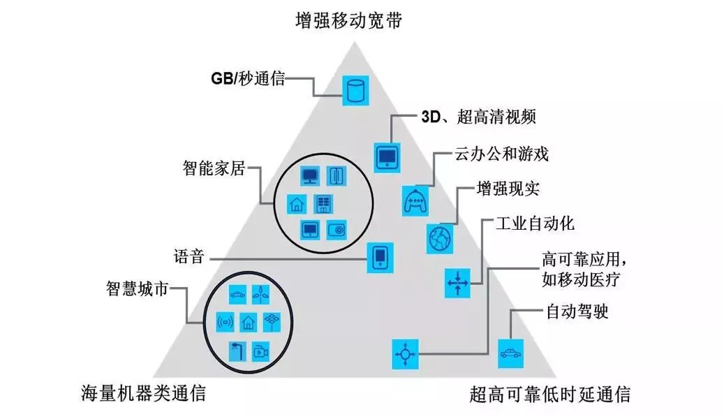 5g科普一张图带你看懂5g,12个问题带你全面认识5g