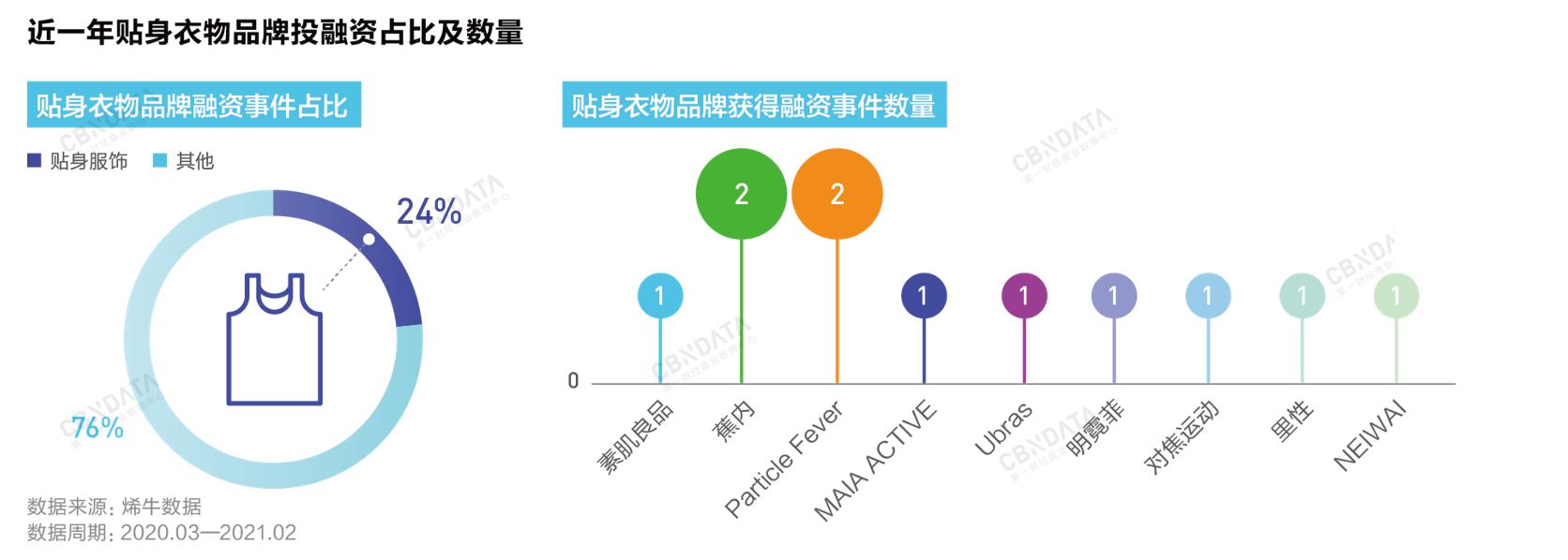 抓住“李佳琦”，签下周冬雨，Bananain蕉内如何应对增长焦虑？