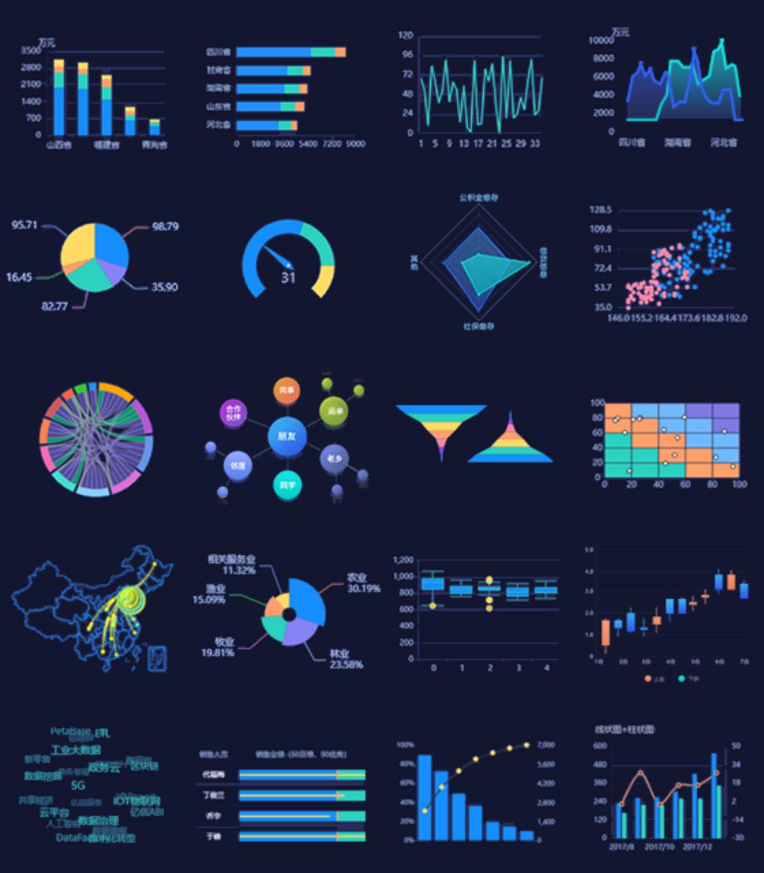 数据可视化是用什么做的,数据可视化面临的问题有哪些